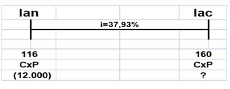 Administre-grafico-2