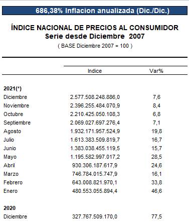 cuadro-de-inpc