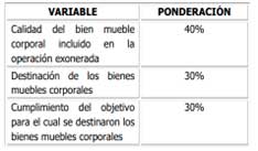 cuadro2