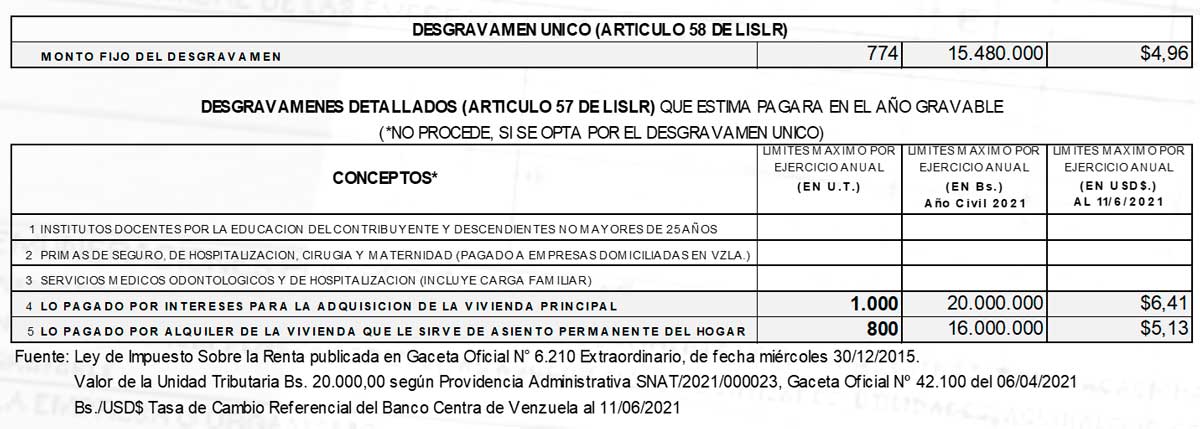grafico3